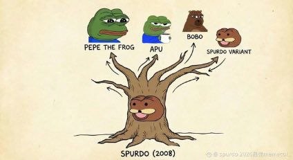 A family tree meme with Spurdo as the trunk, branching into Pepe the Frog, Apu, Bobo and a Spurdo variant